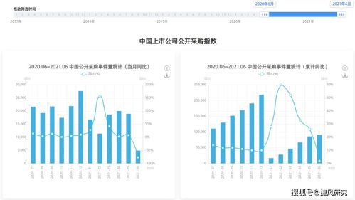 上市公司中標動態匯總 2021年06月07日