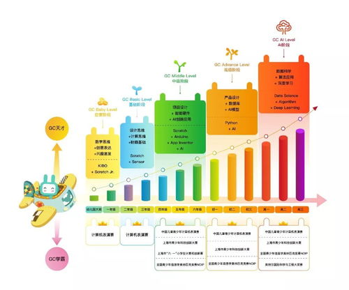 編程新視界 計算機應用中的無電腦編程，超乎想象的學習革命