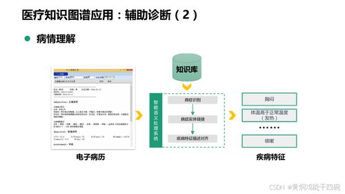 人工智能在醫療行業的應用及其信息化技術方案