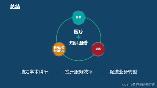 人工智能在醫療行業的應用與信息化技術方案