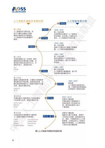 最新《中國(guó)人工智能開(kāi)源軟件發(fā)展白皮書(shū)》解讀 人工智能應(yīng)用軟件開(kāi)發(fā)新趨勢(shì)