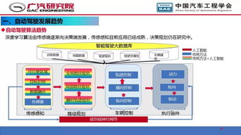 人工智能在自動駕駛開發中的應用