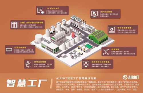智能制造新引擎 AirIoT智慧工廠管理解決方案與AI應用軟件開發